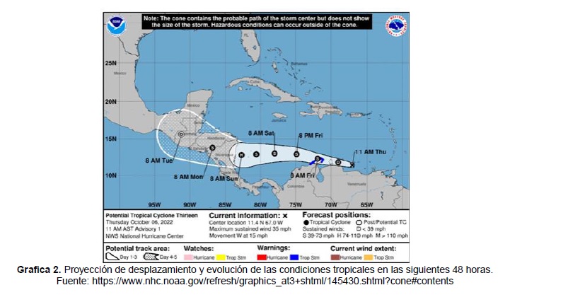 Mapa de Condiciones meteorologicas tropicales