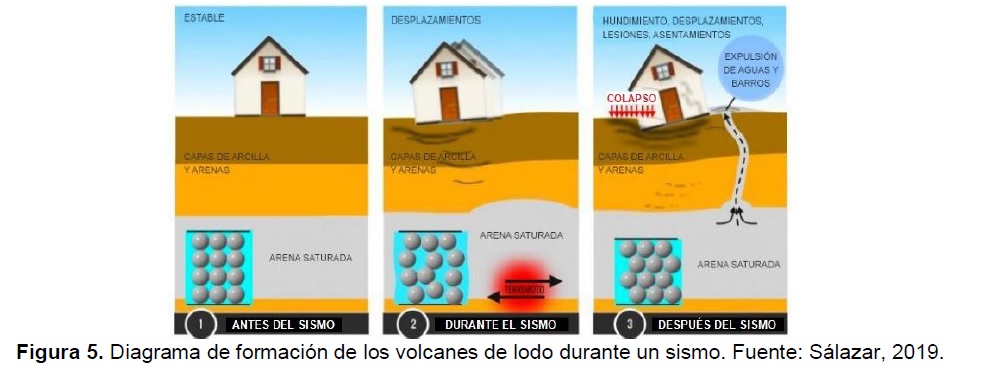 Imagen diagrama formacion volcanes