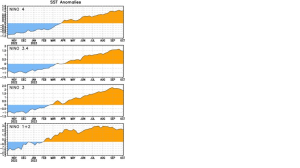 Fuente: NOAA, 2023.