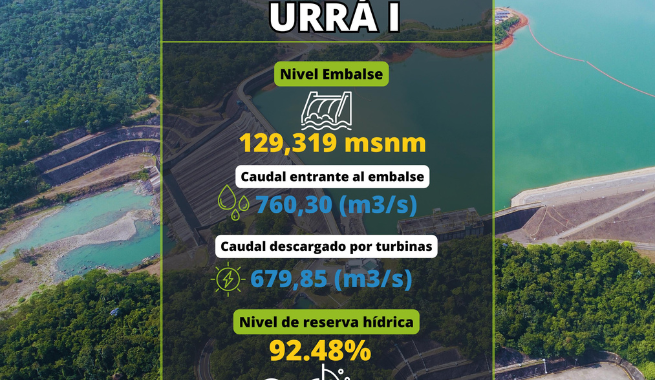 Imagen Relacionada Al Nivel Del Ambalse URRA I